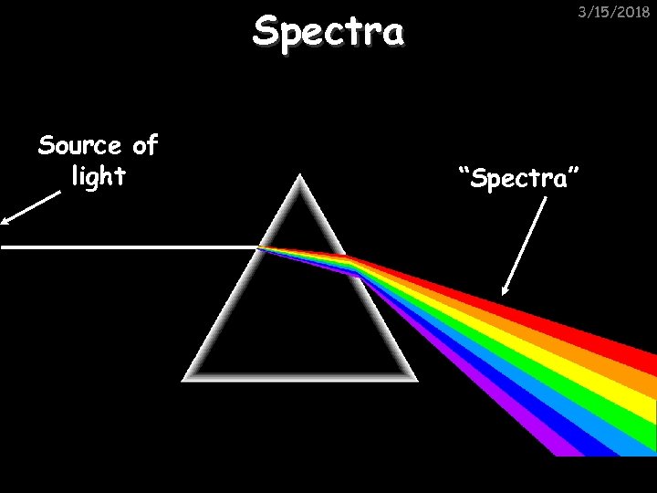 Spectra Source of light 3/15/2018 “Spectra” 