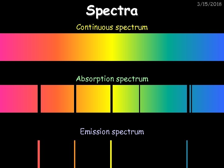 Spectra Continuous spectrum Absorption spectrum Emission spectrum 3/15/2018 