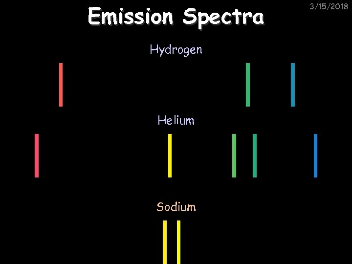 Emission Spectra Hydrogen Helium Sodium 3/15/2018 