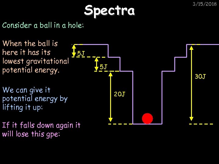 Spectra 3/15/2018 Consider a ball in a hole: When the ball is here it