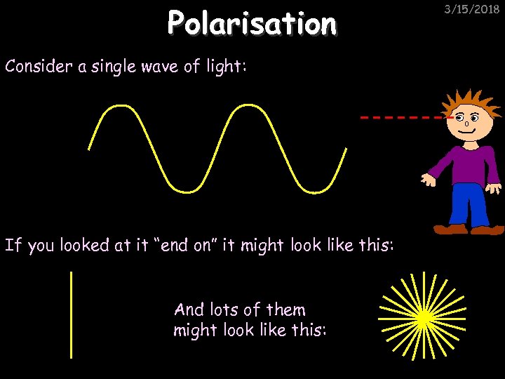 Polarisation Consider a single wave of light: If you looked at it “end on”