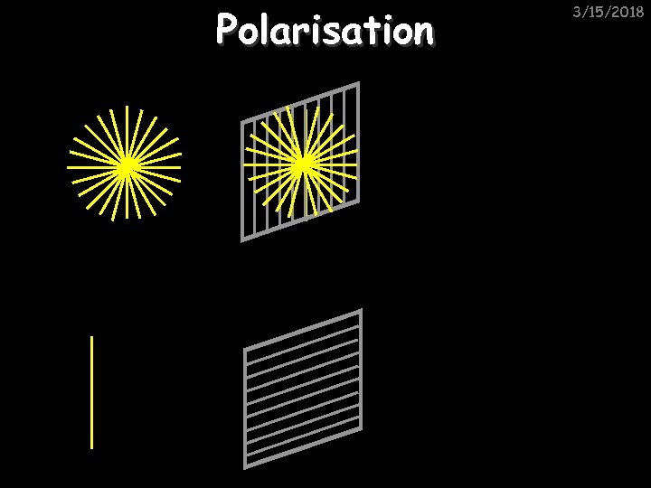 Polarisation 3/15/2018 