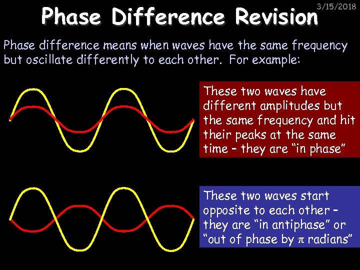 Phase Difference Revision 3/15/2018 Phase difference means when waves have the same frequency but