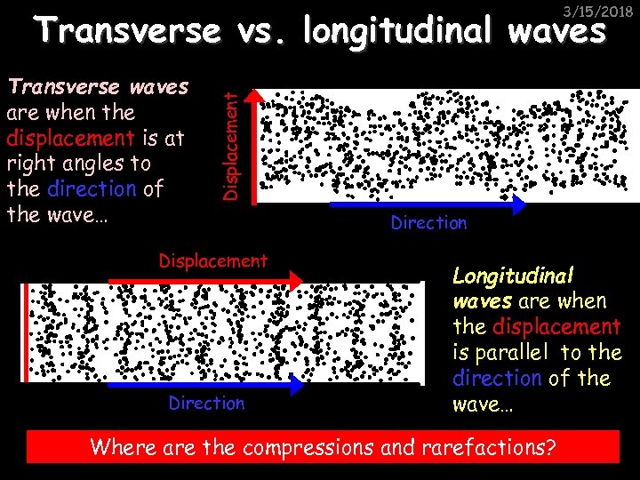 3/15/2018 Transverse waves are when the displacement is at right angles to the direction