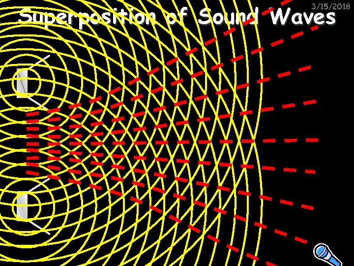 Superposition of Sound Waves 3/15/2018 