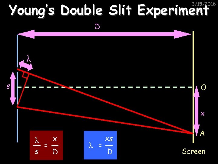 Young’s Double Slit Experiment 3/15/2018 D λ s O x λ s = x