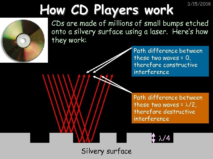 How CD Players work 3/15/2018 CDs are made of millions of small bumps etched