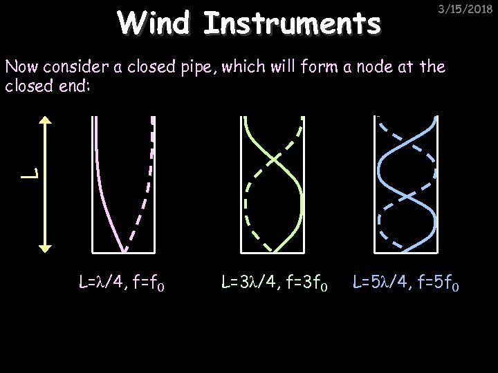 Wind Instruments 3/15/2018 L Now consider a closed pipe, which will form a node