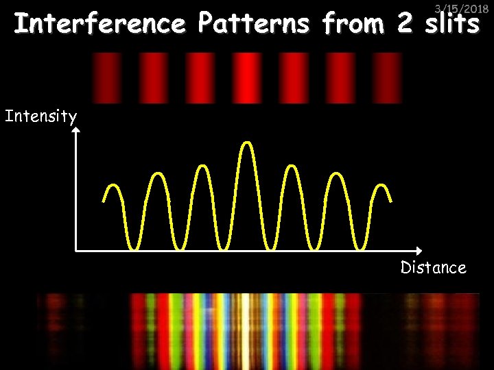 3/15/2018 Interference Patterns from 2 slits Intensity Distance 