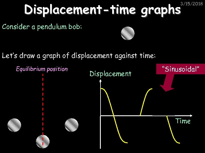 Displacement-time graphs 3/15/2018 Consider a pendulum bob: Let’s draw a graph of displacement against