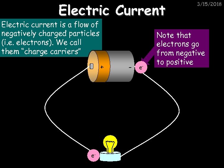 Electric Current Electric current is a flow of negatively charged particles (i. e. electrons).