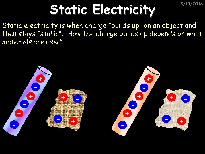 Static Electricity 3/15/2018 Static electricity is when charge “builds up” on an object and