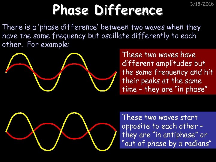 Phase Difference 3/15/2018 There is a ‘phase difference’ between two waves when they have