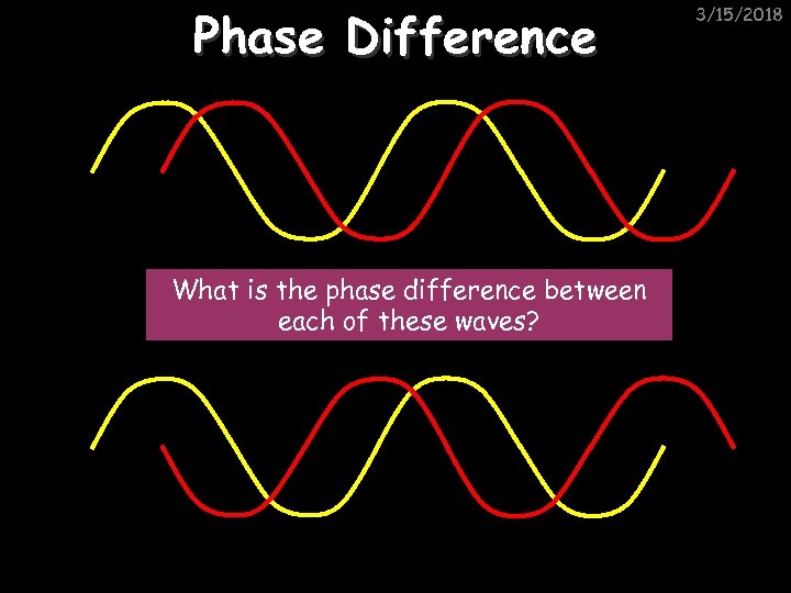 Phase Difference What is the phase difference between each of these waves? 3/15/2018 