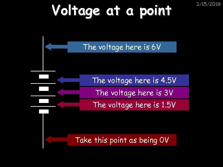 Voltage at a point The voltage here is 6 V The voltage here is