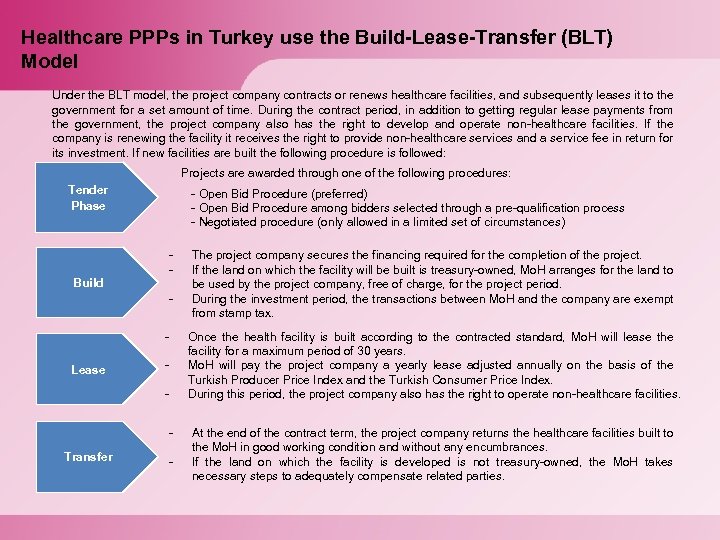 Healthcare PPPs in Turkey use the Build-Lease-Transfer (BLT) Model Under the BLT model, the