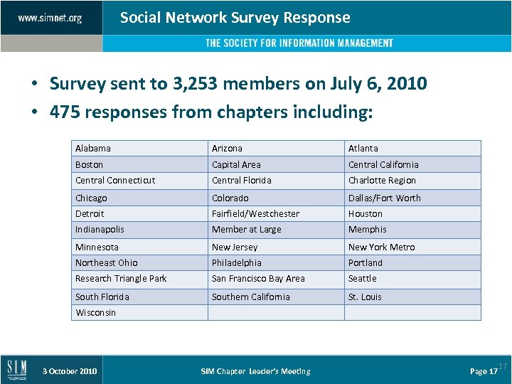 Social Network Survey Response • Survey sent to 3, 253 members on July 6,