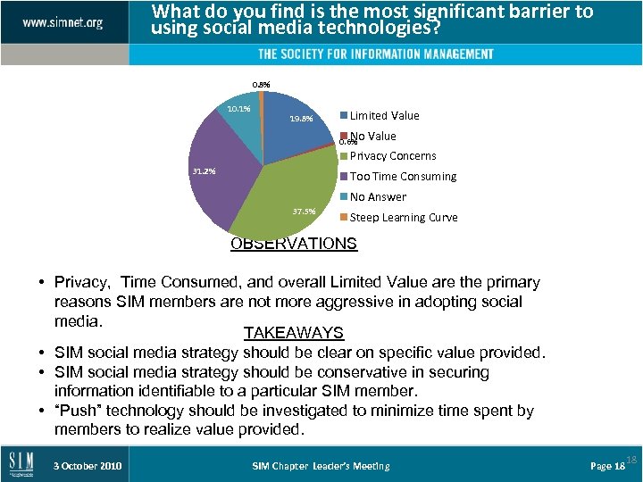 What do you find is the most significant barrier to using social media technologies?