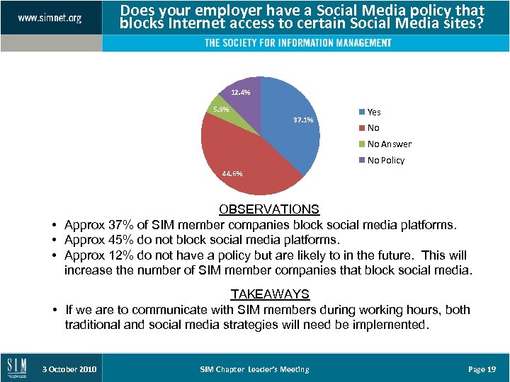 Does your employer have a Social Media policy that blocks Internet access to certain