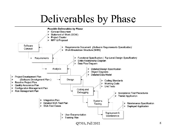 Deliverables в проекте что это