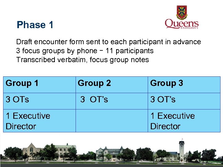 Phase 1 Draft encounter form sent to each participant in advance 3 focus groups