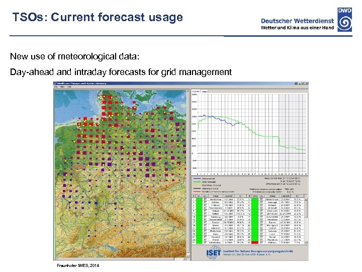 TSOs: Current forecast usage New use of meteorological data: Day-ahead and intraday forecasts for