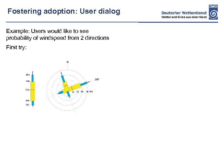 Fostering adoption: User dialog Example: Users would like to see probability of windspeed from