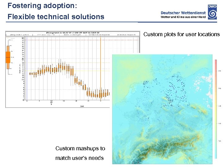 Fostering adoption: Flexible technical solutions Custom plots for user locations Custom mashups to match