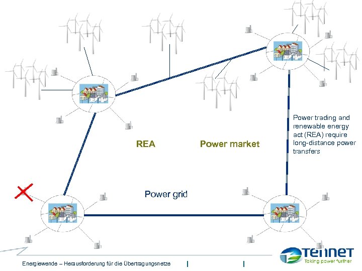 REA Power grid Energiewende – Herausforderung für die Übertragungsnetze Power market Power trading and