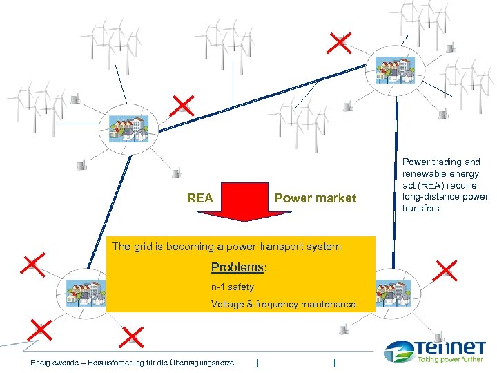 REA Power market The grid is becoming a power transport system Power grid Problems:
