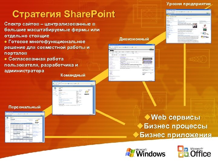 Уровня предприятия Стратегия Share. Point Спектр сайтов – централизованные в большие масштабируемые фермы или