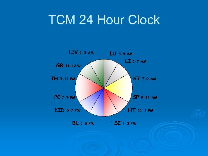 TCM 24 Hour Clock 