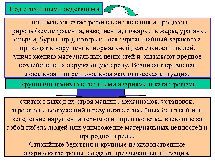 Под стихийными бедствиями - понимается катастрофические явления и процессы природы(землетрясения, наводнения, пожары, ураганы, смерчи,