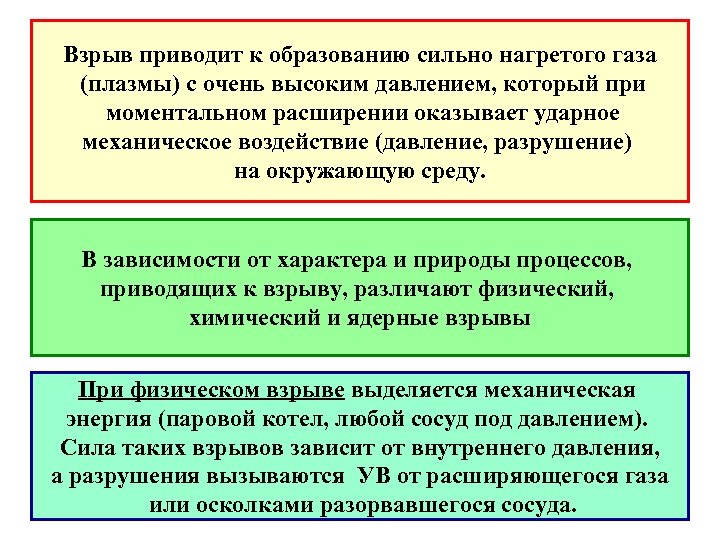 Взрыв приводит к образованию сильно нагретого газа (плазмы) с очень высоким давлением, который при