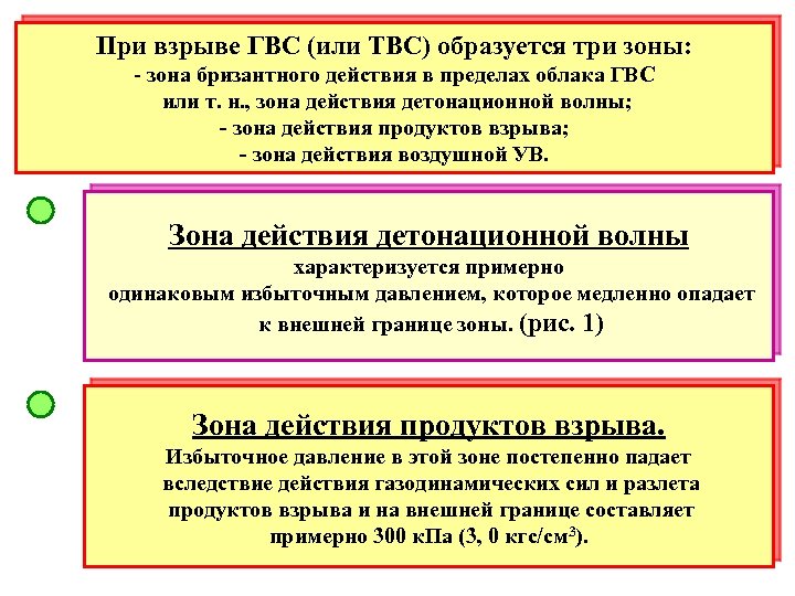 При взрыве ГВС (или ТВС) образуется три зоны: - зона бризантного действия в пределах
