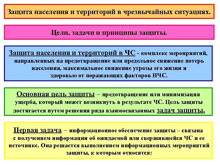 Защита населения и территорий в чрезвычайных ситуациях. Цели, задачи и принципы защиты. Защита населения