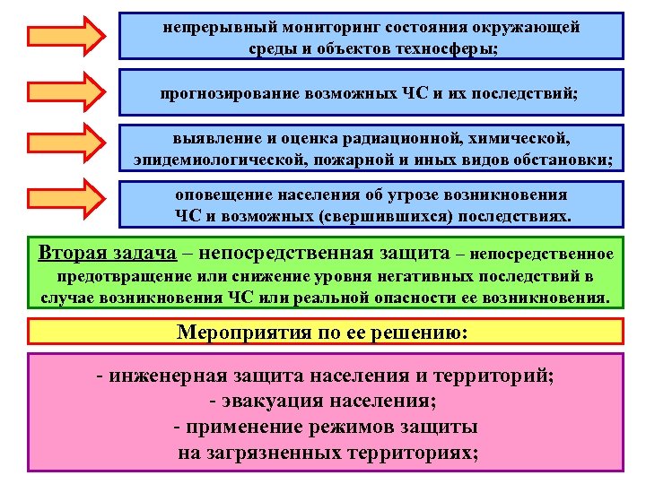 Мониторинг безопасности презентация