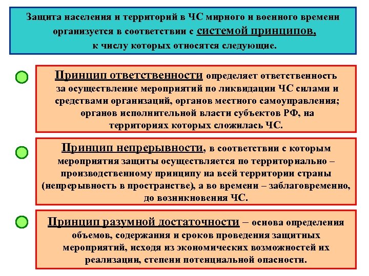 Защита населения и территорий в ЧС мирного и военного времени организуется в соответствии с