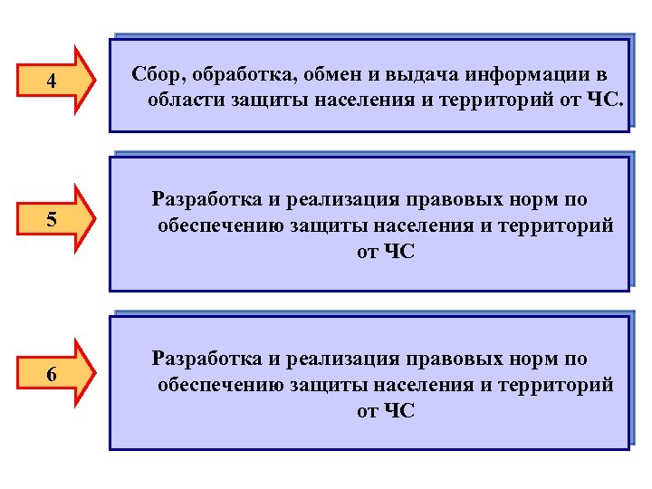 Порядок кратко. Сбор обработка и обмен информацией в области защиты населения. Порядок сбора и предоставления информации. Порядок сбора и предоставления информации охрана. Сбор и обработку информации в области го.