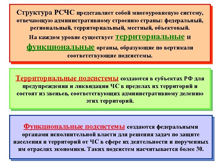 Структура РСЧС представляет собой многоуровневую систему, отвечающую административному строению страны: федеральный, региональный, территориальный, местный,