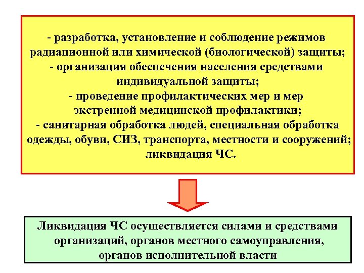 - разработка, установление и соблюдение режимов радиационной или химической (биологической) защиты; - организация обеспечения