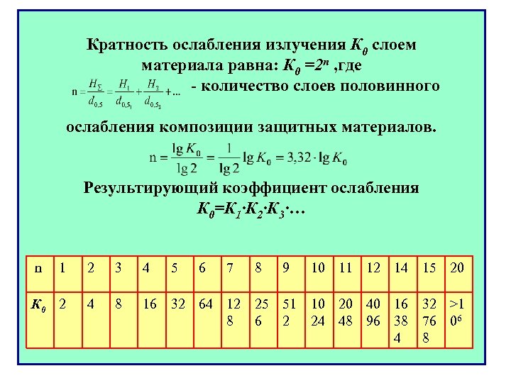 Кратность это. Кратность ослабления гамма-излучения. Кратность ослабления. Кратность ослабления излучения. Кратность ослабления радиации.