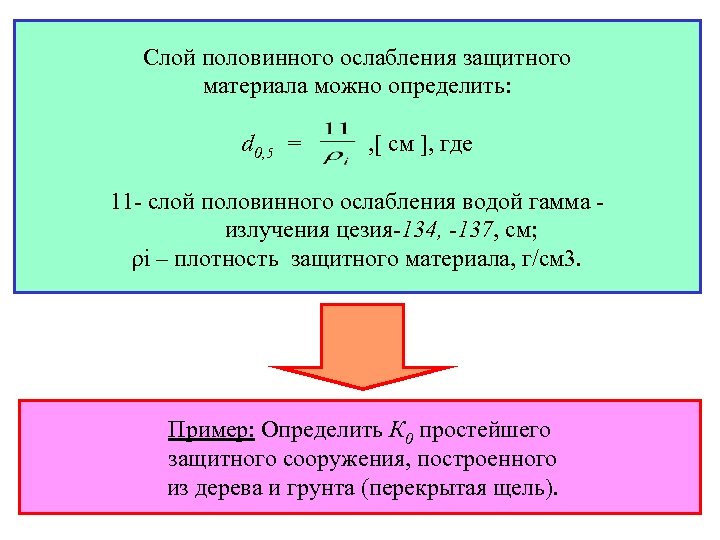Слой половинного ослабления защитного материала можно определить: d 0, 5 = , [ см