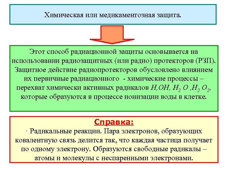 Химическая или медикаментозная защита. Этот способ радиационной защиты основывается на использовании радиозащитных (или радио)