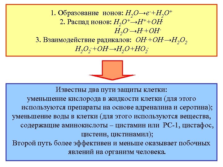 1. Образование ионов: Н 2 О→е-+Н 2 О+ 2. Распад ионов: Н 2 О+→Н++ОН.