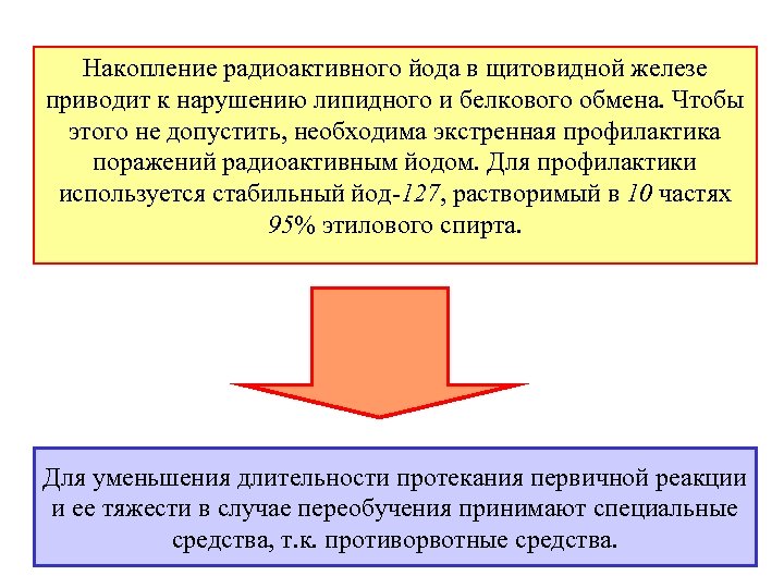 Накопление радиоактивного йода в щитовидной железе приводит к нарушению липидного и белкового обмена. Чтобы