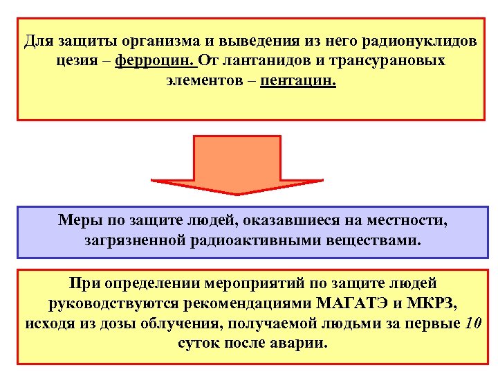 Для защиты организма и выведения из него радионуклидов цезия – ферроцин. От лантанидов и