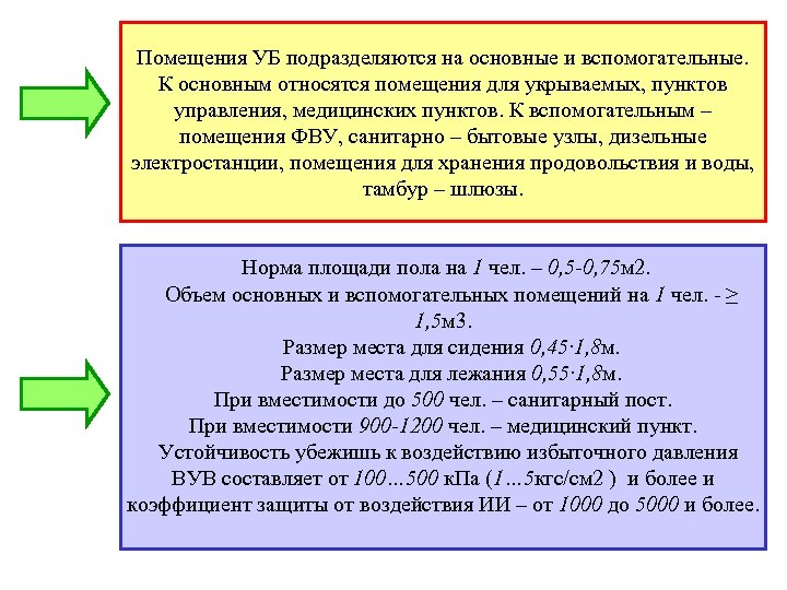 Помещения УБ подразделяются на основные и вспомогательные. К основным относятся помещения для укрываемых, пунктов