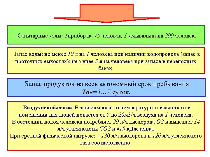 Санитарные узлы: 1 прибор на 75 человек, 1 умывальни на 200 человек. Запас воды: