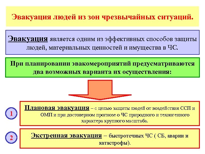 Эвакуация людей из зон чрезвычайных ситуаций. Эвакуация является одним из эффективных способов защиты людей,
